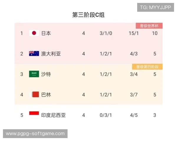 国足迎战巴林最新世界排名对比及赛前分析解读